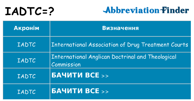 Що iadtc означають