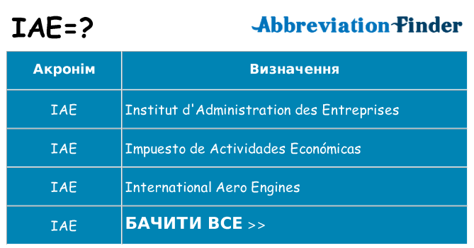 Що iae означають