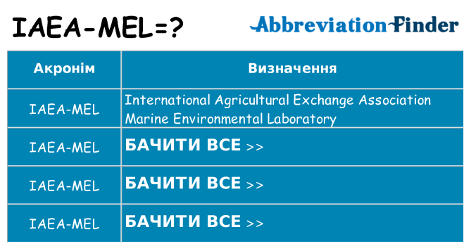 Що iaea-mel означають