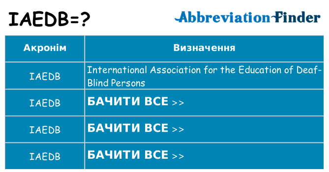 Що iaedb означають