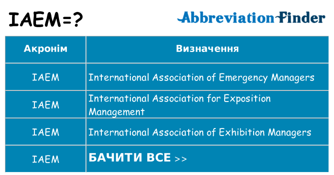 Що iaem означають