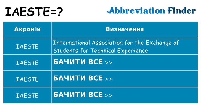 Що iaeste означають