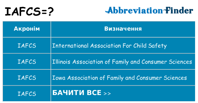 Що iafcs означають