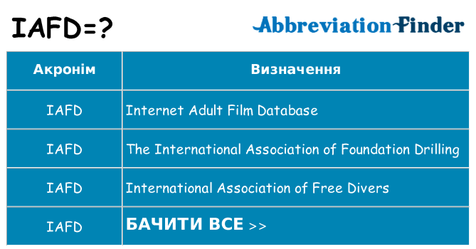Що iafd означають