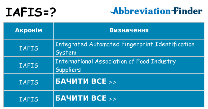 Що iafis означають