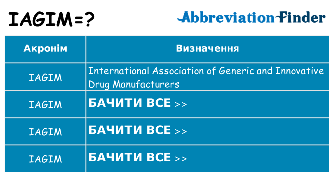 Що iagim означають