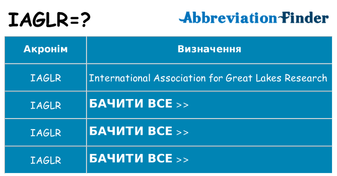 Що iaglr означають