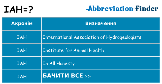 Що iah означають