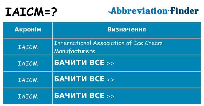 Що iaicm означають