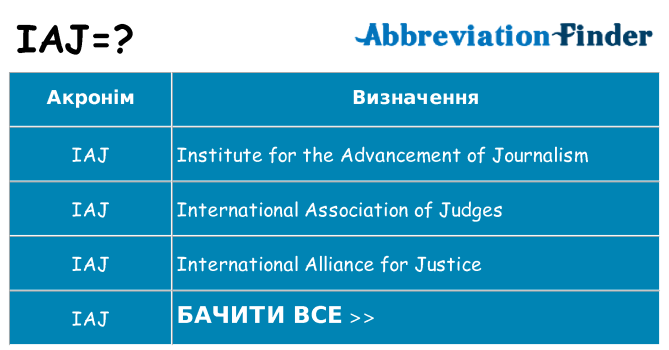 Що iaj означають