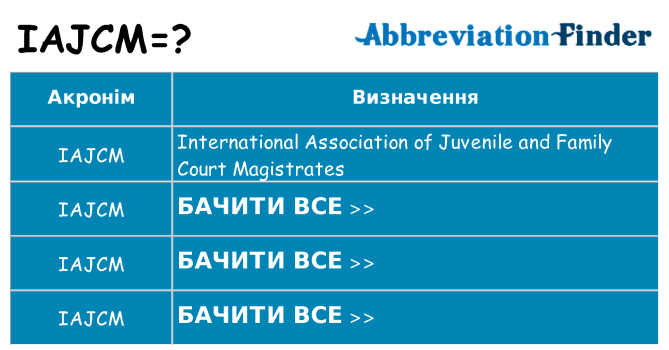 Що iajcm означають