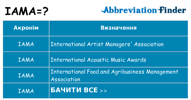 Що iama означають