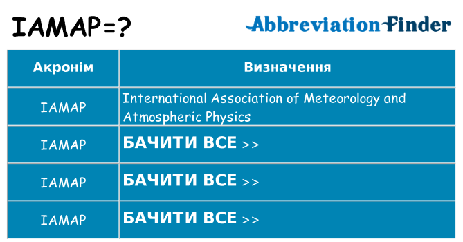 Що iamap означають