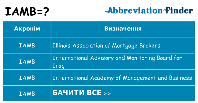 Що iamb означають