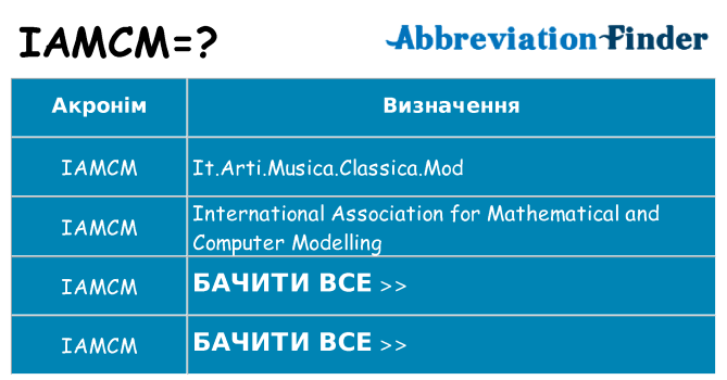 Що iamcm означають