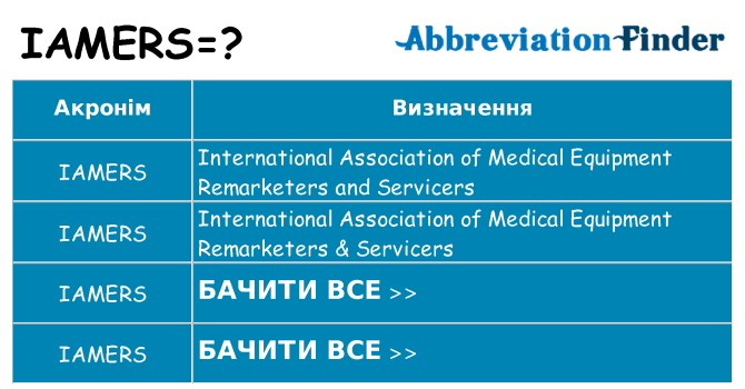 Що iamers означають