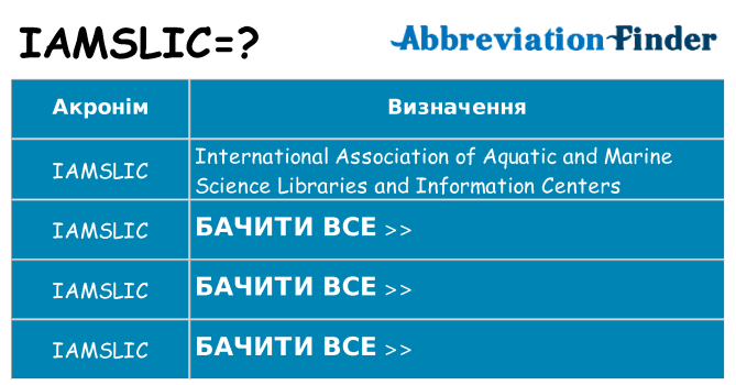 Що iamslic означають