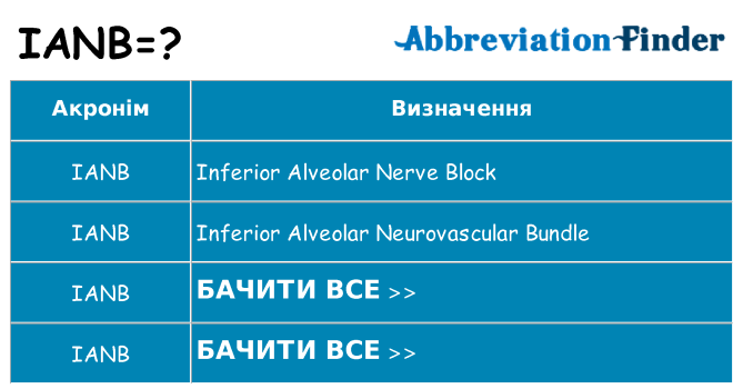Що ianb означають