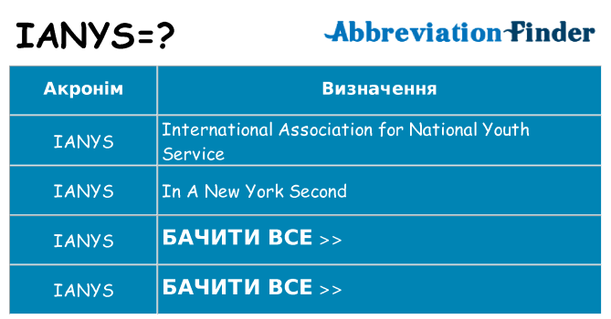 Що ianys означають