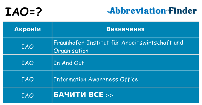 Що iao означають