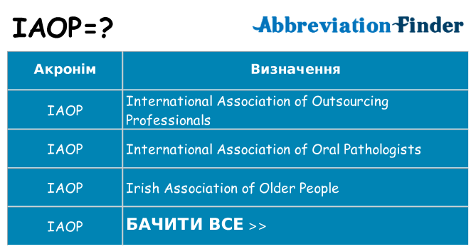 Що iaop означають