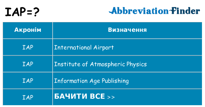 Що iap означають