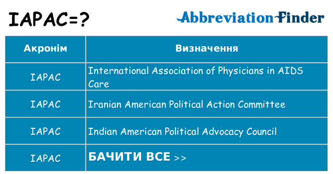 Що iapac означають