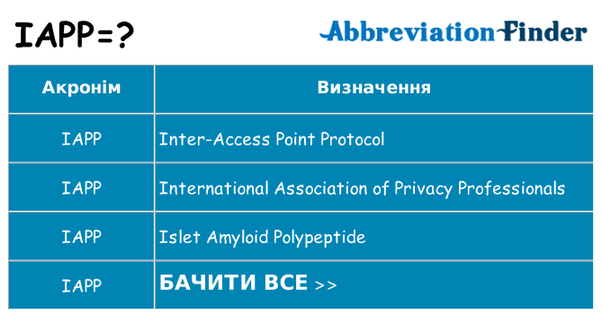 Що iapp означають