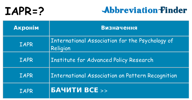 Що iapr означають