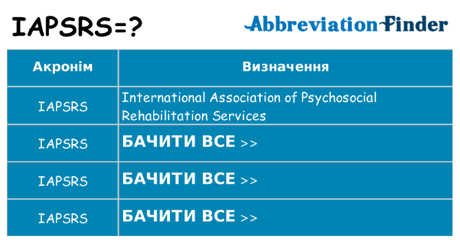 Що iapsrs означають