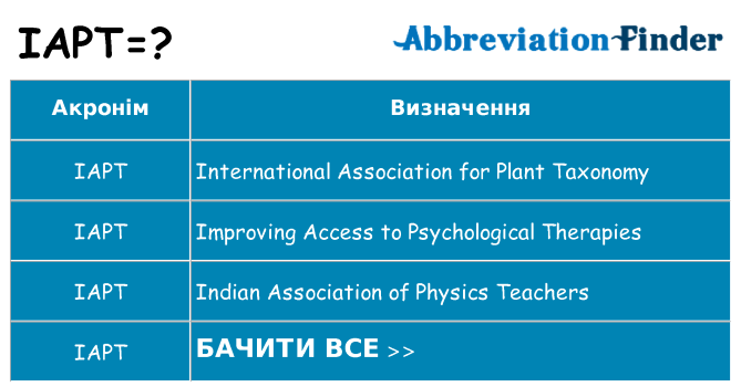 Що iapt означають