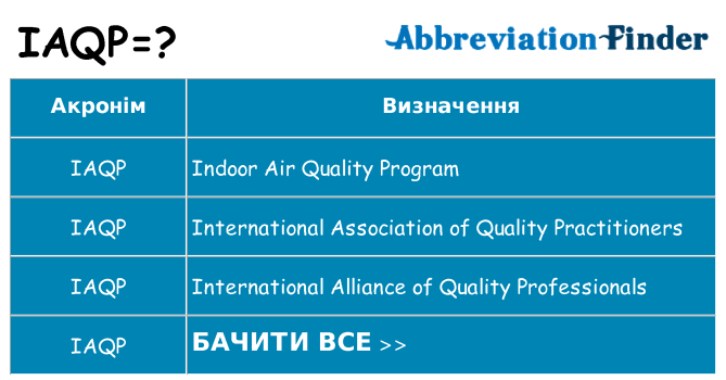 Що iaqp означають
