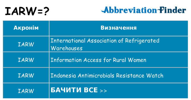 Що iarw означають