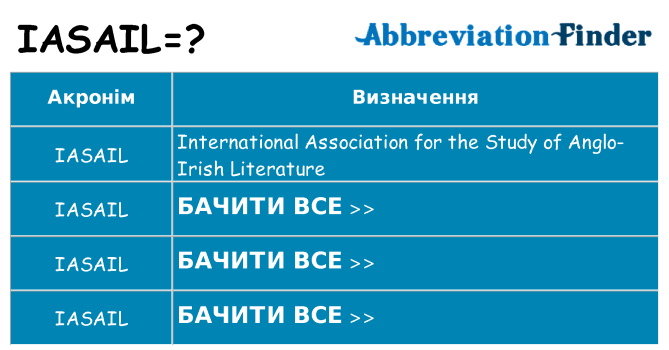 Що iasail означають