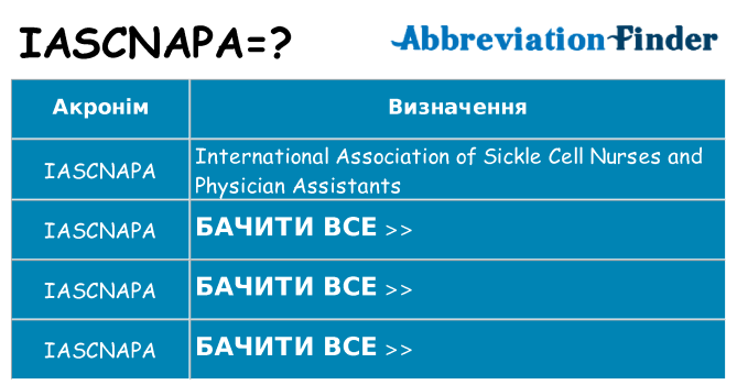 Що iascnapa означають