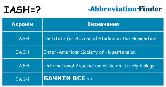 Що iash означають