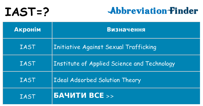 Що iast означають