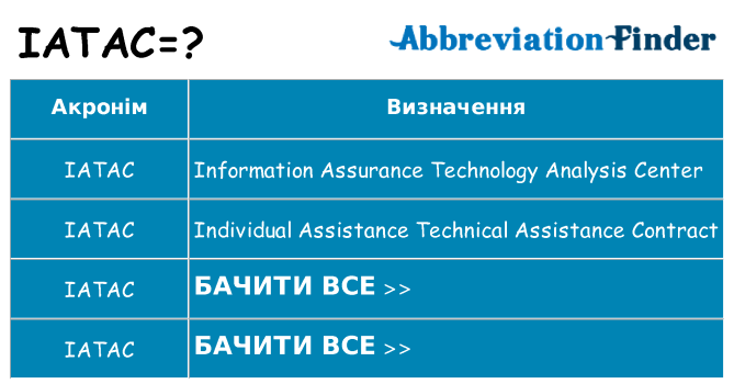 Що iatac означають