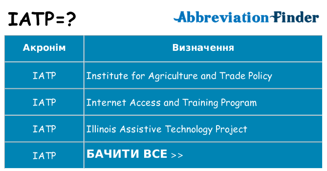 Що iatp означають