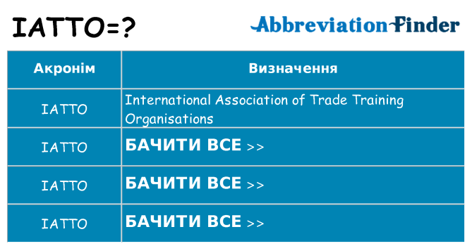 Що iatto означають