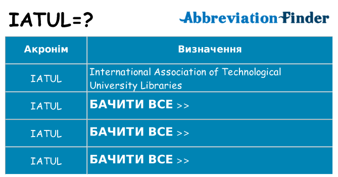 Що iatul означають