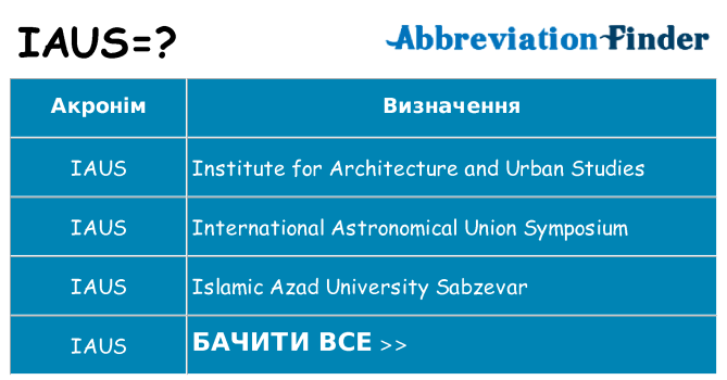 Що iaus означають