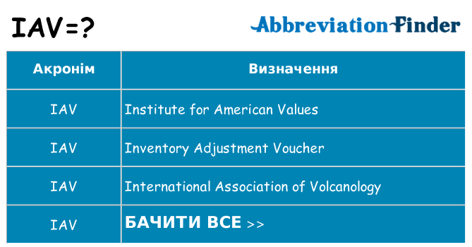 Що iav означають