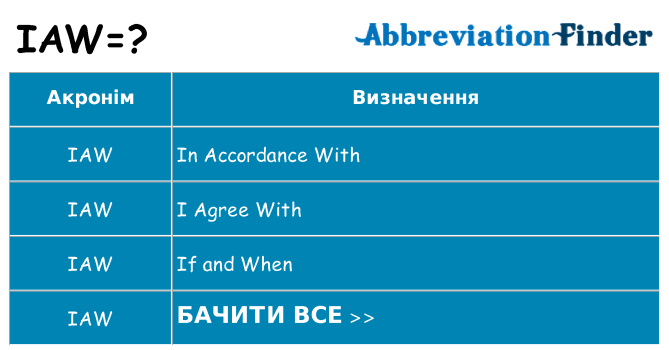 Що iaw означають