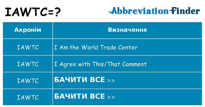 Що iawtc означають