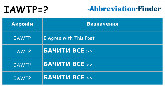 Що iawtp означають