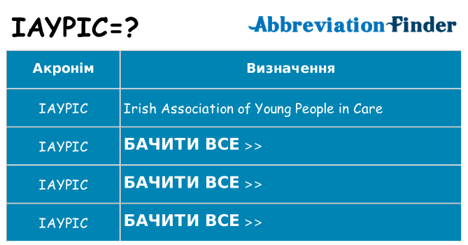 Що iaypic означають