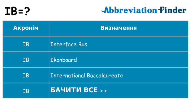 Що ib означають