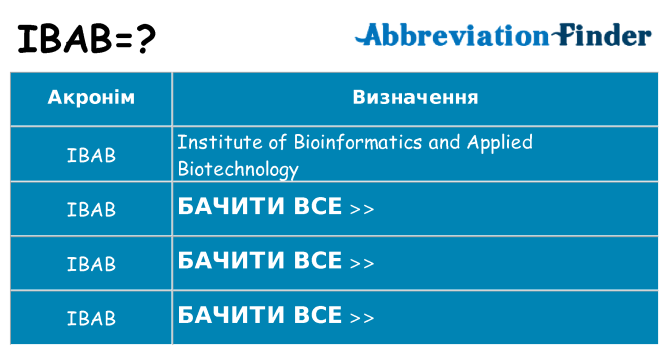 Що ibab означають