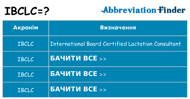 Що ibclc означають